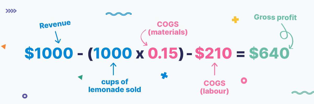 Gross profit calculation