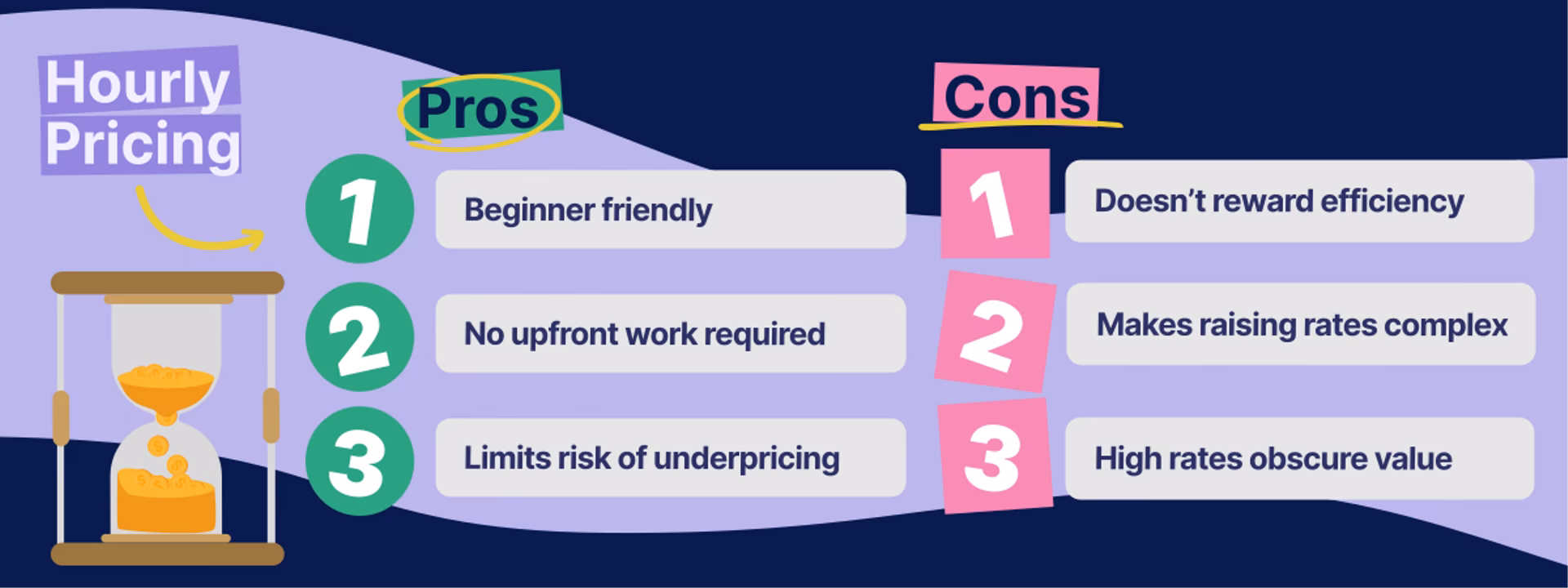 Hourly vs fixed rate pricing illustration
