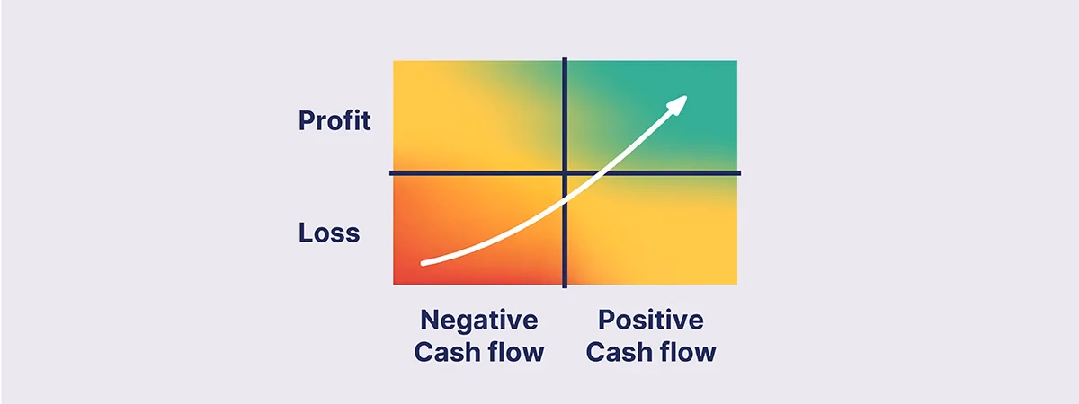 grid explaining cash flow vs. profit and loss