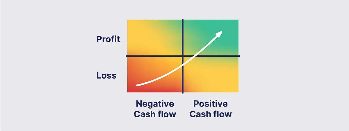 grid explaining cash flow vs. profit and loss