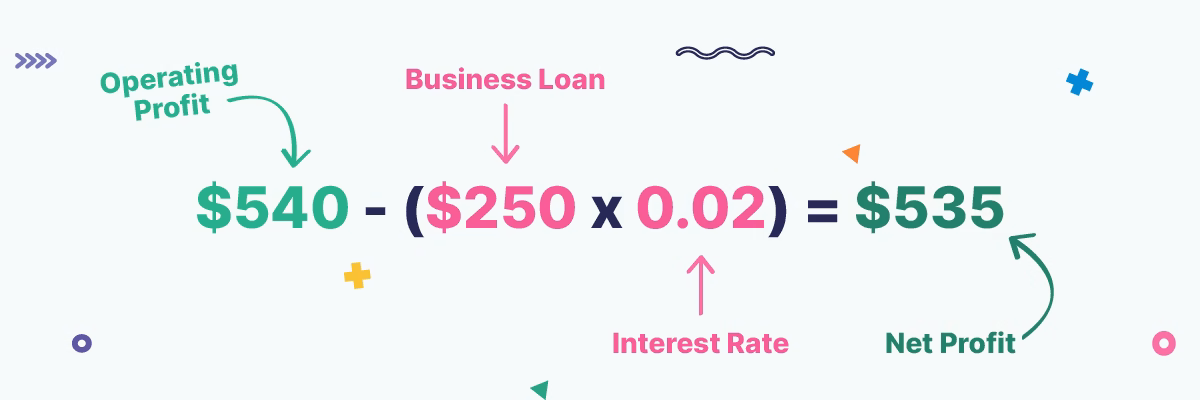 Net profit calculation