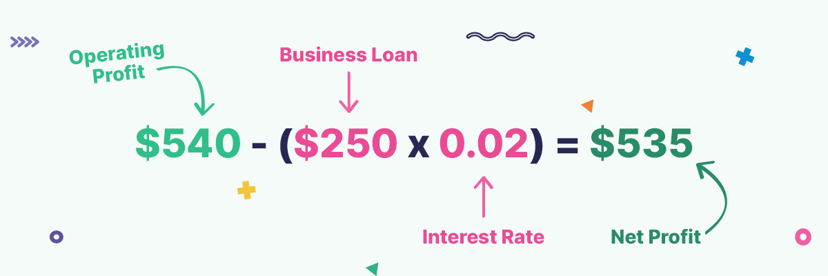 Net profit calculation