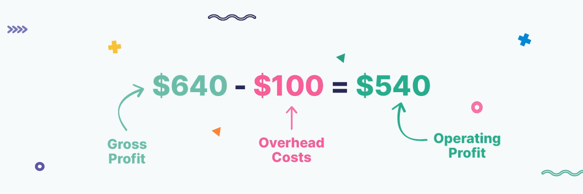 Operating profit calculation