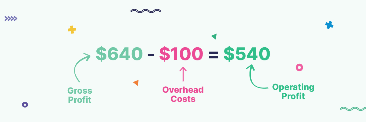 Operating profit calculation