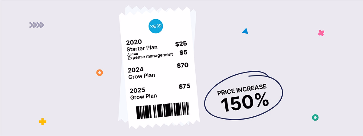 Price increases