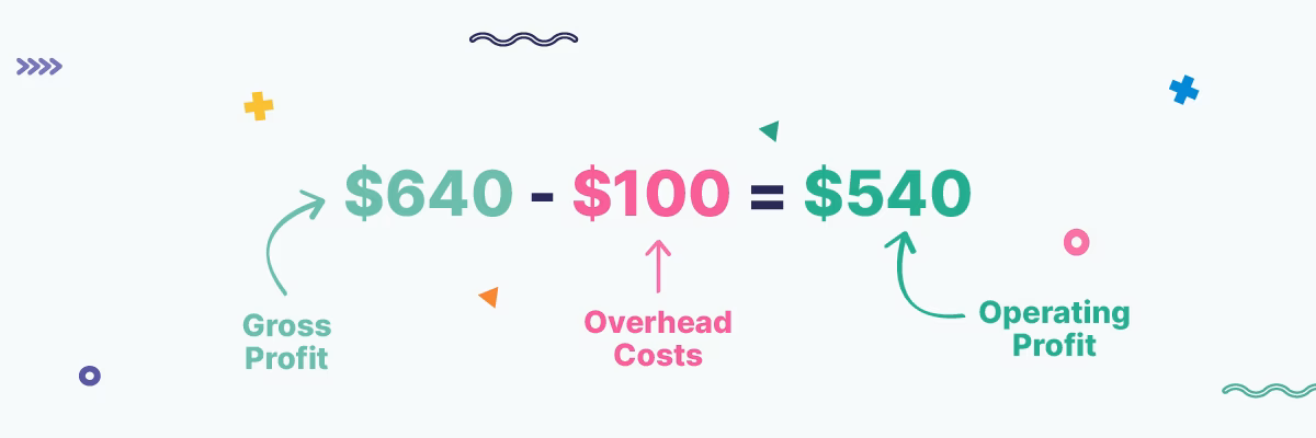 Operating profit calculation